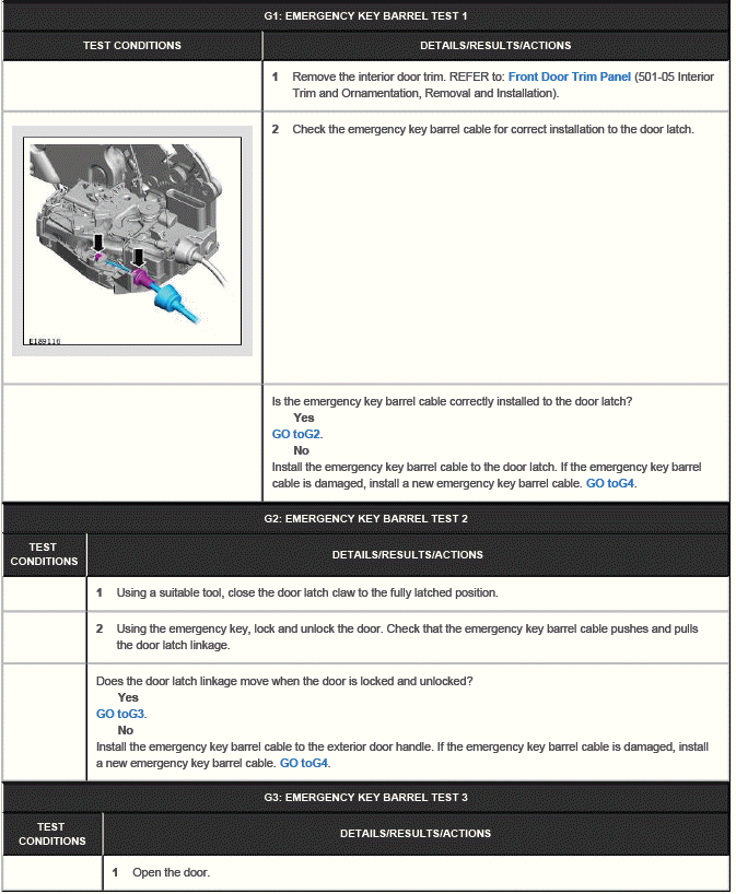 Handles, Locks, Latches and Entry Systems